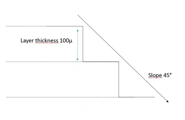 Layer thickness_3Dprinted_bis