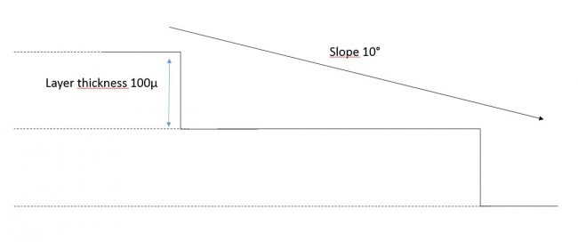 Layer thickness_3Dprinted
