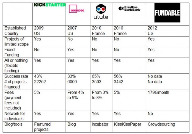 Comparative_chart_of_crowdfunding_platforms