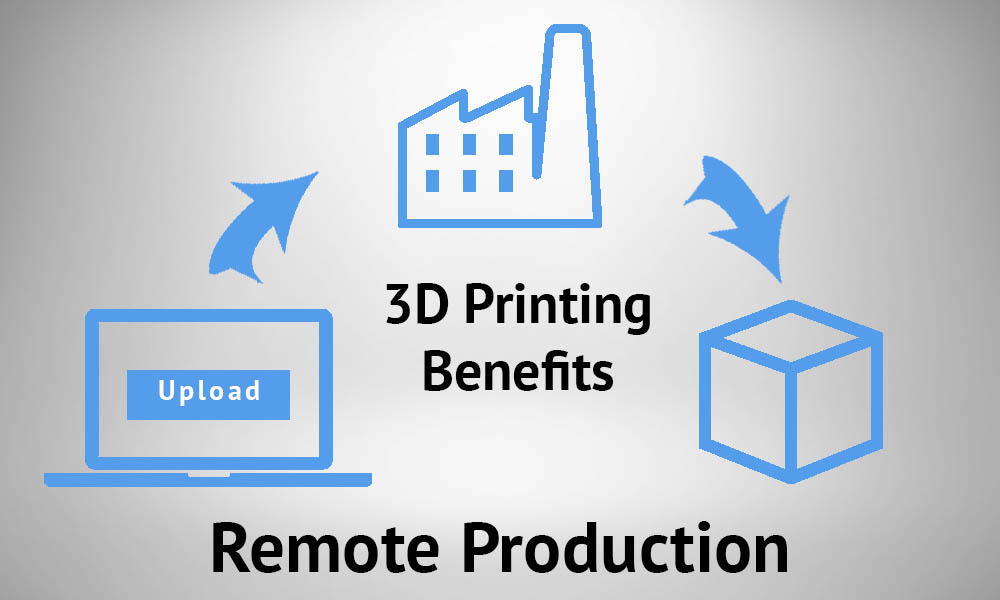 The Benefits of 3D Printing: Remote Production