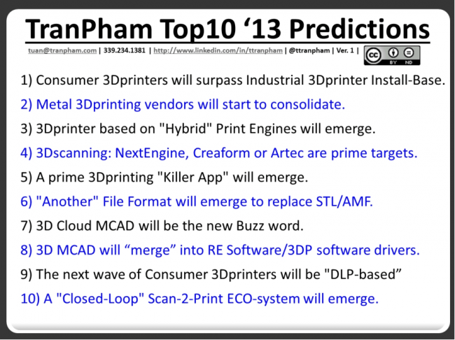 predictions2013-tuanTranPan