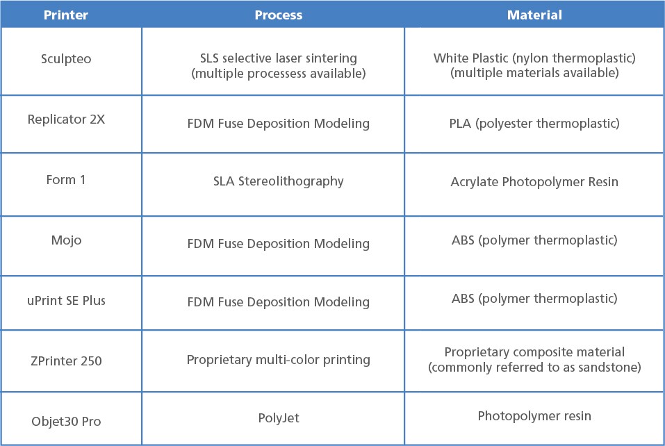 3d Printer Comparison Chart