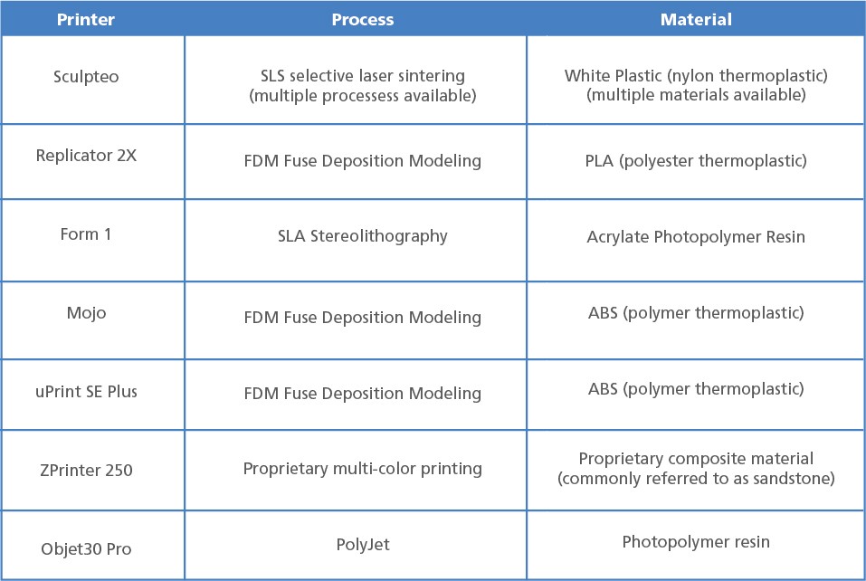 3d Printing Chart