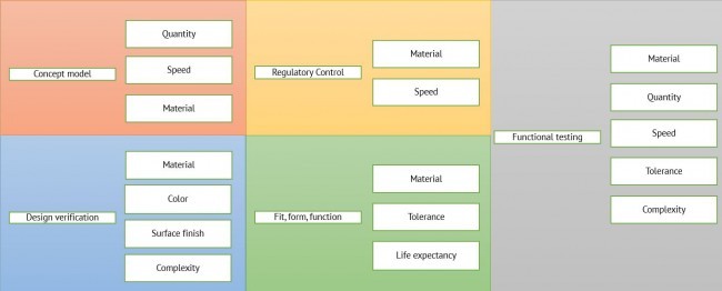 Choose the right 3D printing material_2