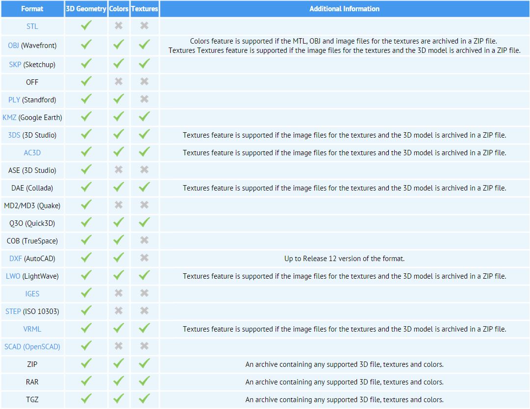 3D Files Formats