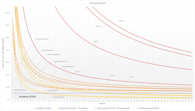 Courbe de comparaison de toutes les imprimantes 