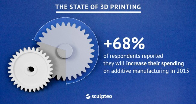 3D-printing-spendings