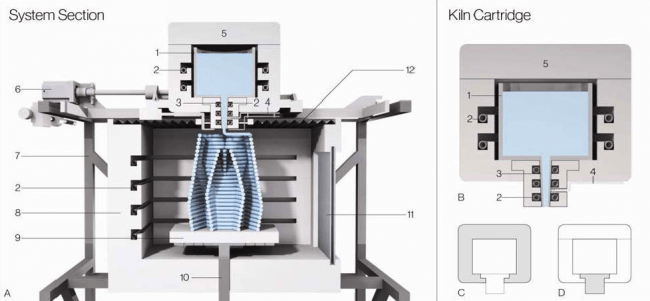 Schematics of the 3D printer by Mediated Group to 3D print glass