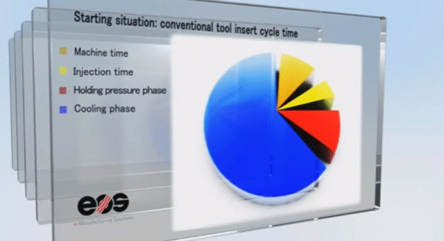 conformal cooling goal