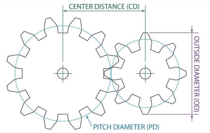 3D model of the gear set.  Download Scientific Diagram