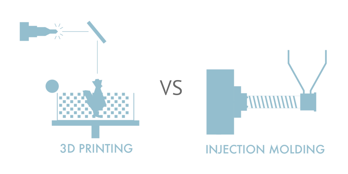 printing has over traditional manufacturing