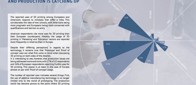 State of 3d Printing 2016: first results about our methodology and the sample