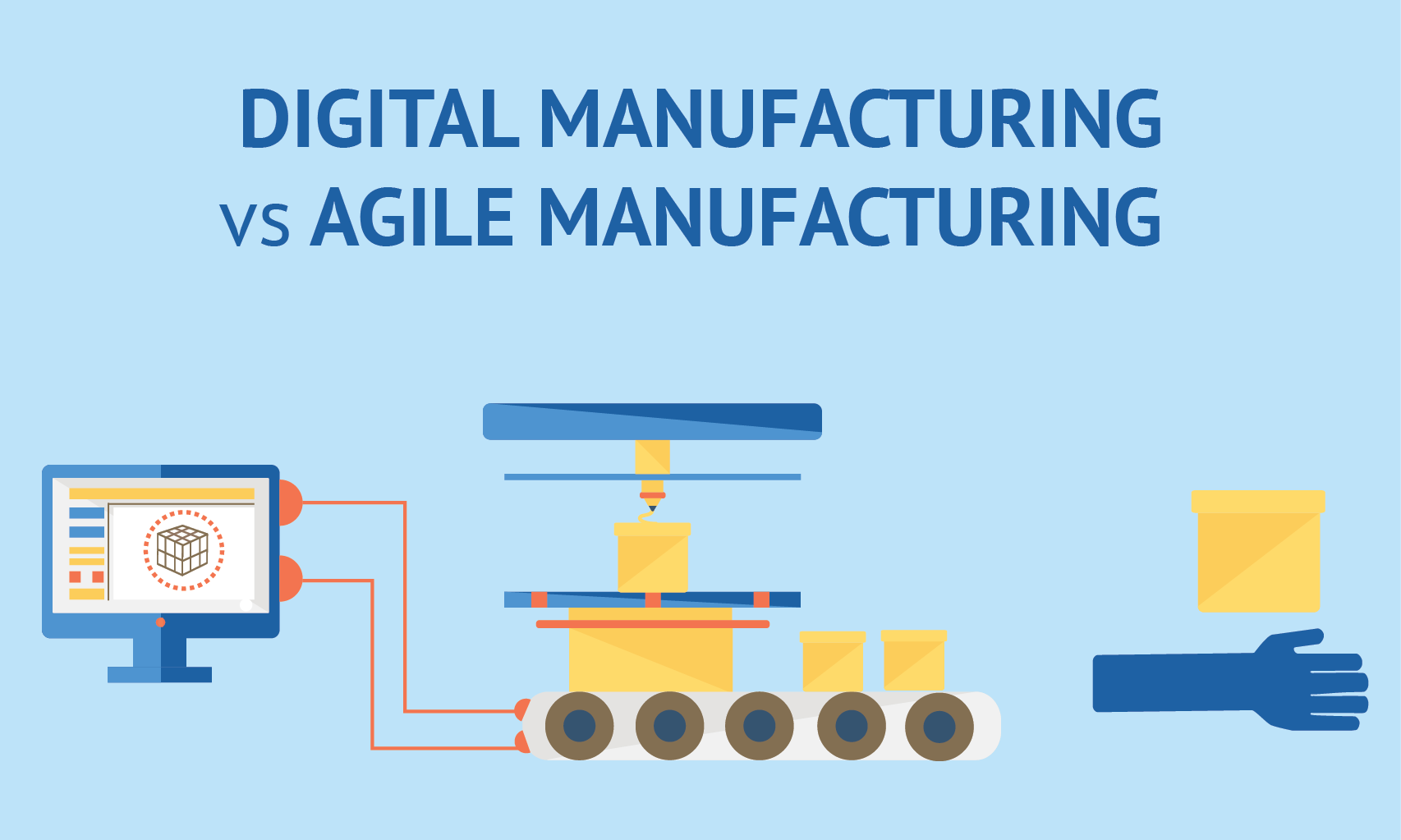 agile manufacturing A full description of what agile manufacturing is, what are its benefits and disadvantages, and how to create an agile manufacturing plan for. agile manufacturing A full description of what agile manufacturing is, what are its benefits and disadvantages, and how to create an agile manufacturing plan for.