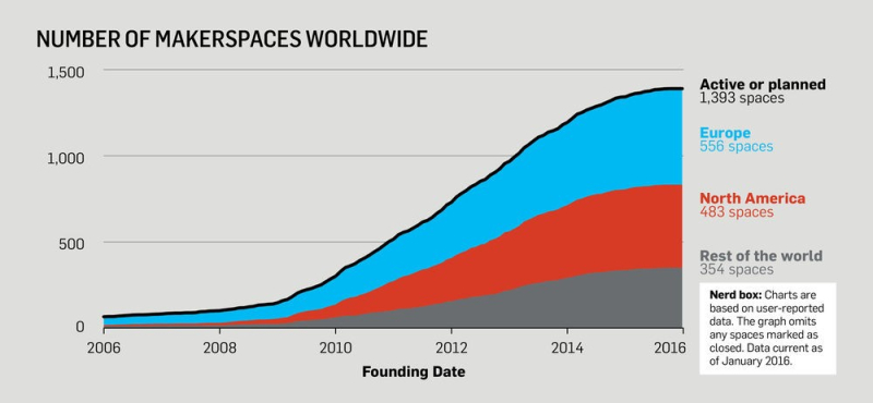 Makerspaces number