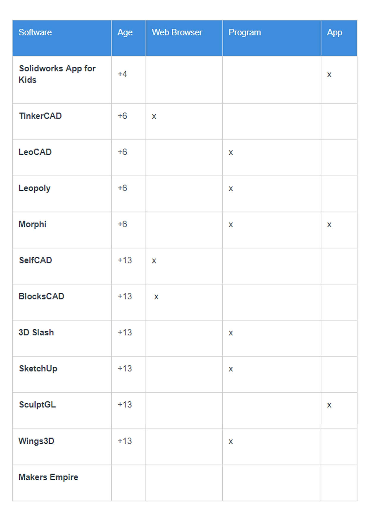 Top 12 CAD software for Kids Sculpteo Blog