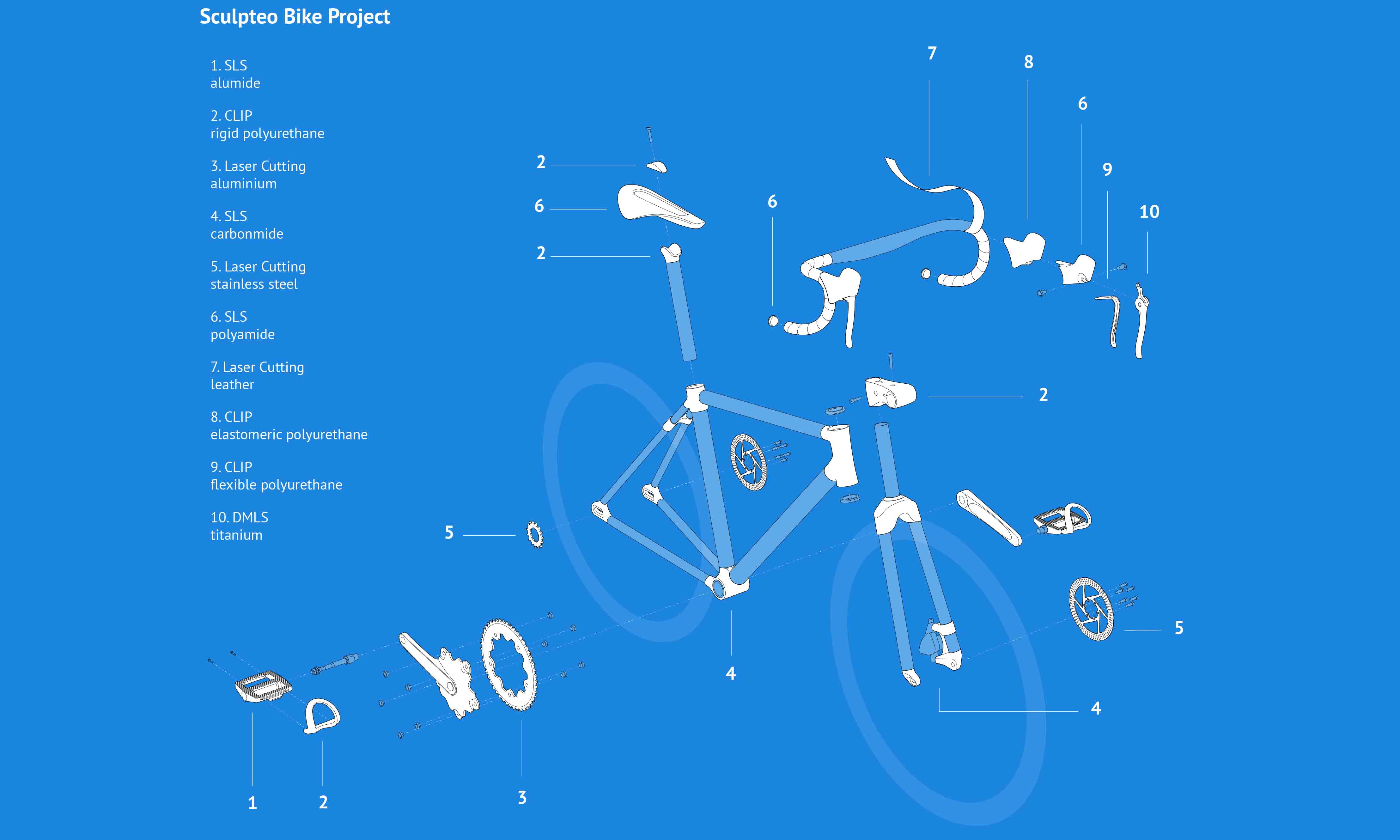 How to design a 3D printed bike: Which material for which application?