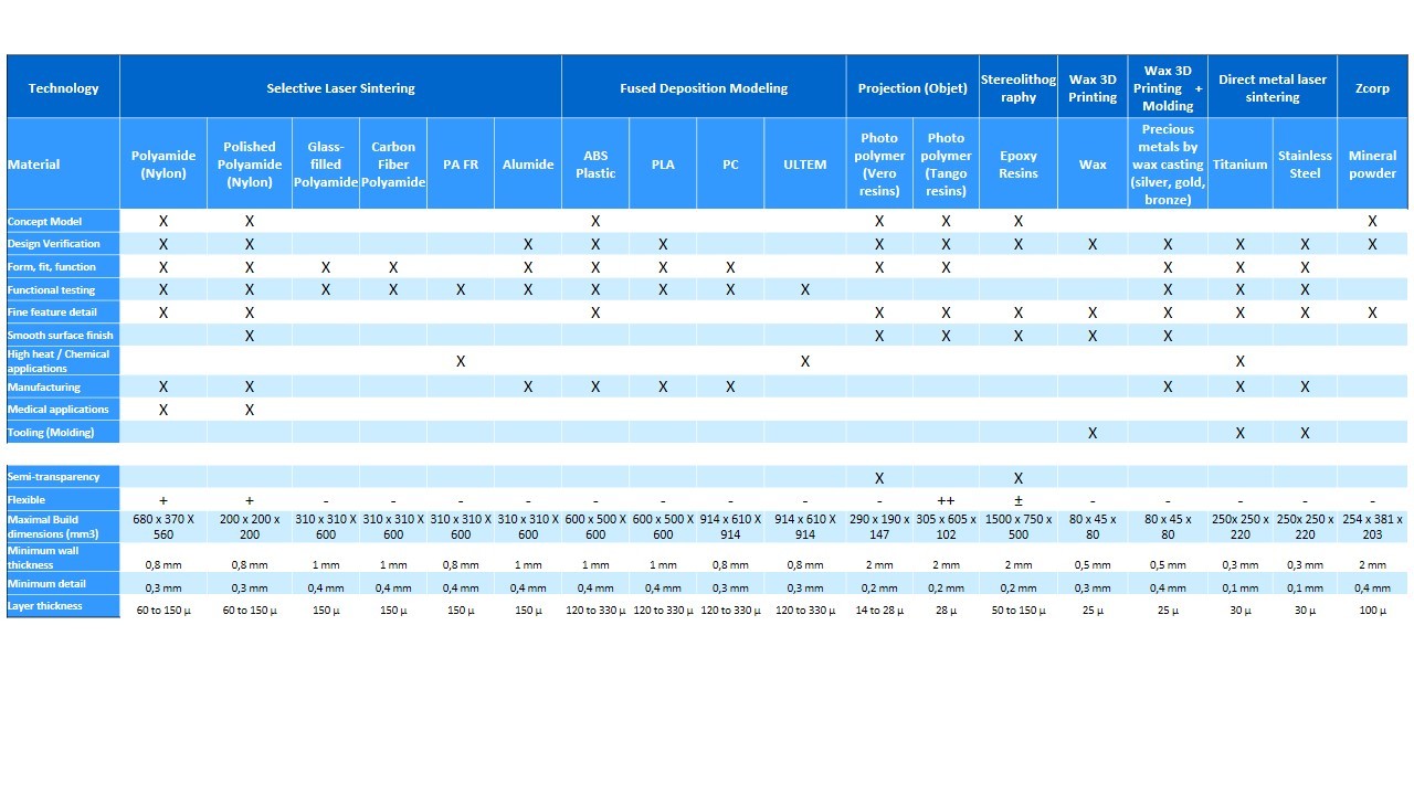 MATERIALUSECHART