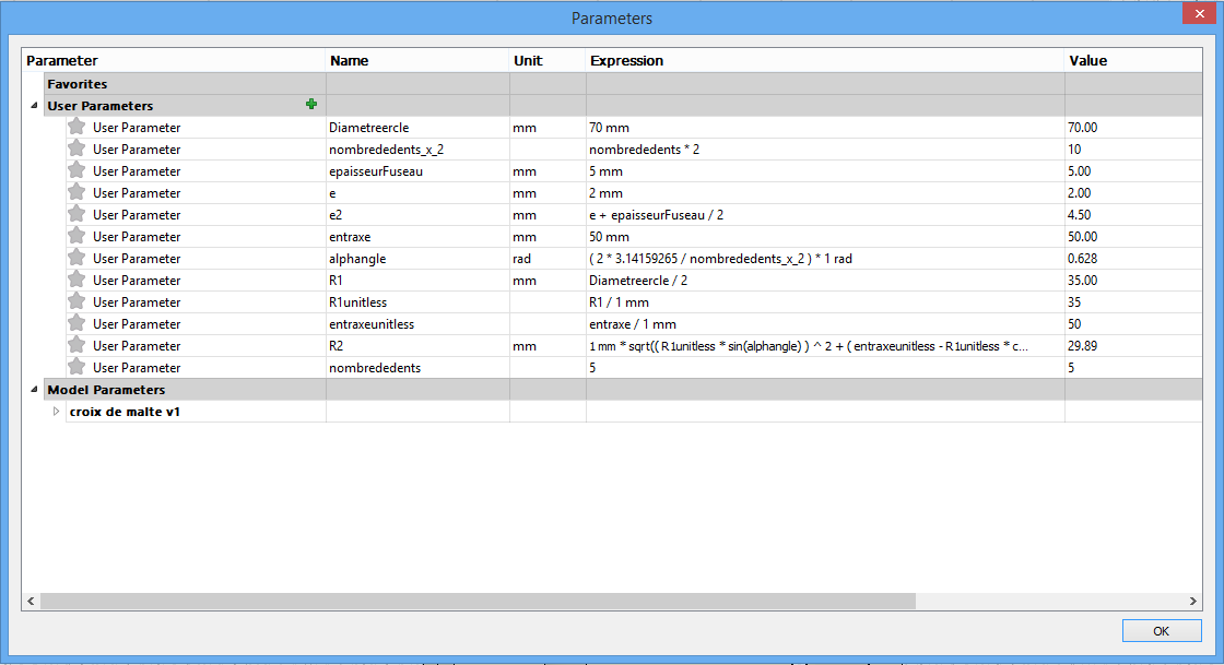 Parameters Maltese cross