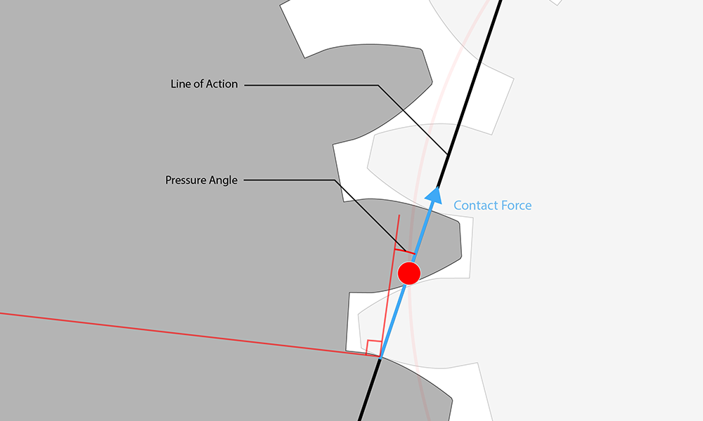 Laser cut gears pressure angle