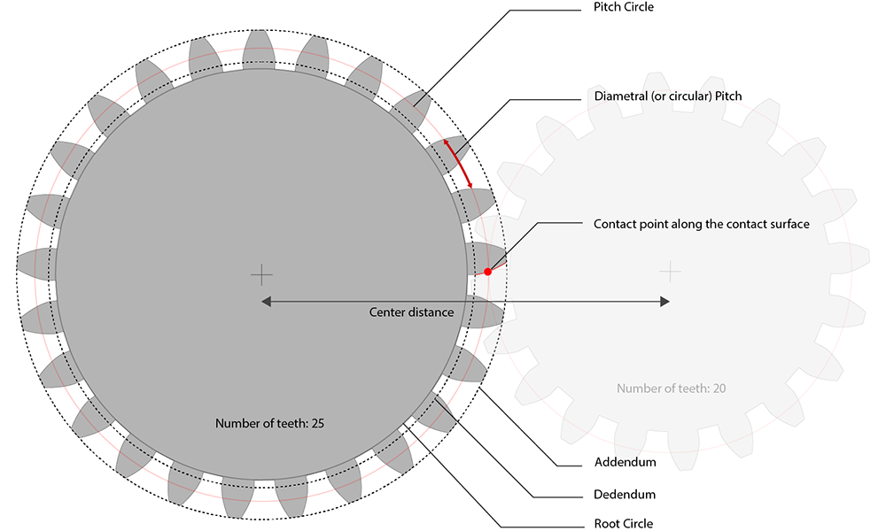 Laser cut gears glossary