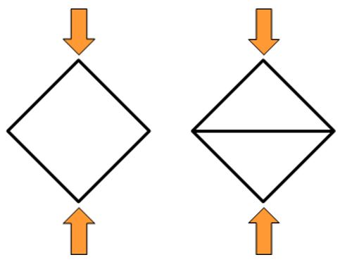 Shape of lattices