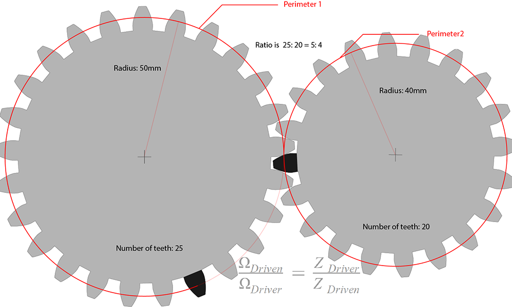 Laser cut gears perimeter