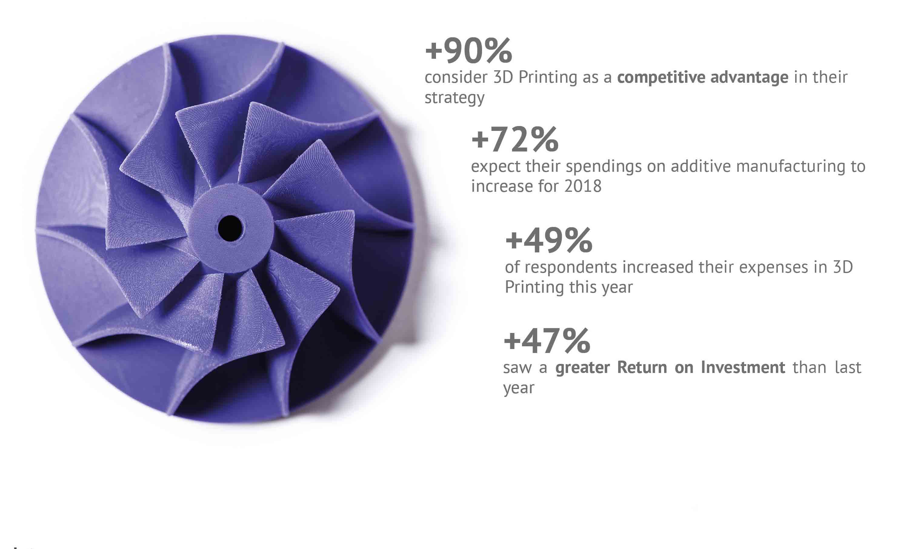 The State of 3D Printing 2017:  The 3D Printing Market is Becoming More Mature