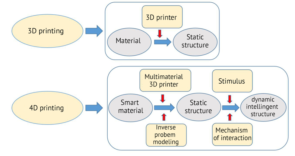  shape memory polymer