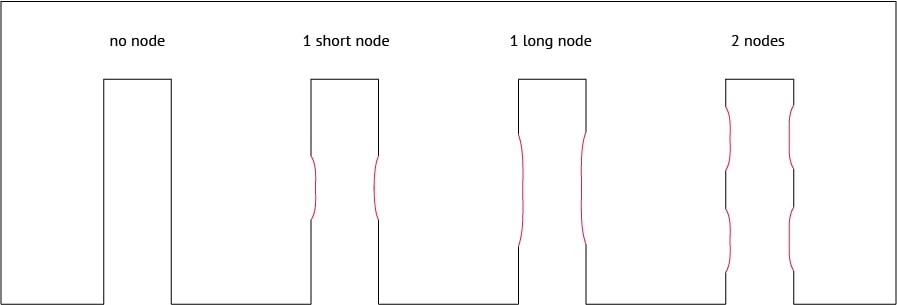 nodes