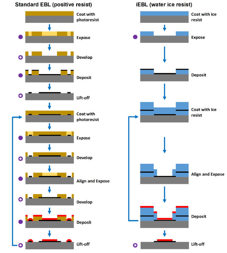 Image via Supporting Information, Nano Letters