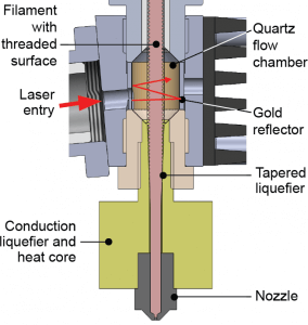 fast 3D printer