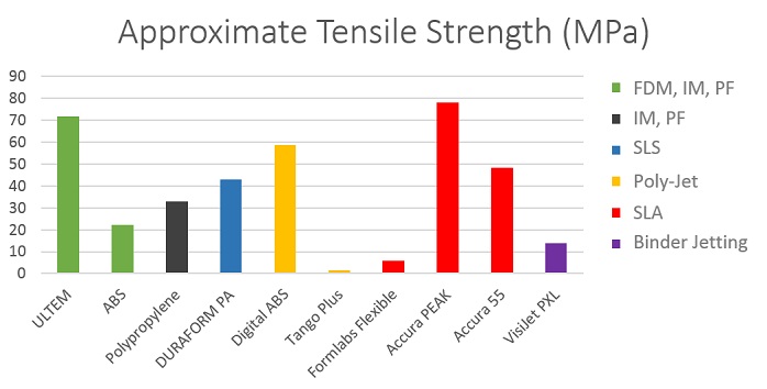 tensile strength