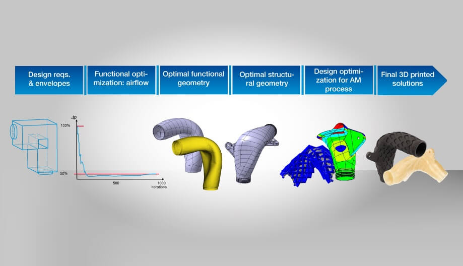 This process shows an example workflow how a design can be developed to an optimized functional part. In this case the optimal airflow was the target of our virtual engineering efforts and in the end you can see the final printed parts.