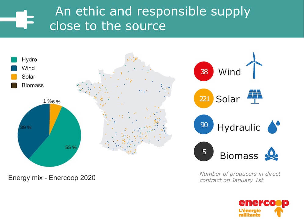 Enercoop-Graphic