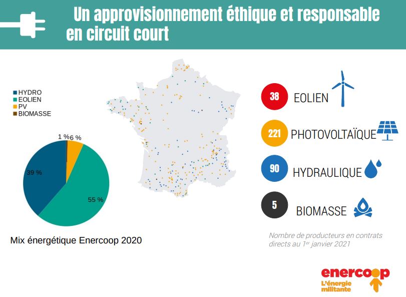 enercoop