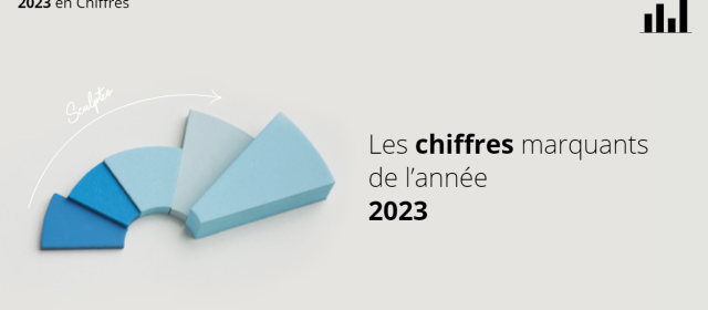 Les évènements clefs de l’année 2023 chez Sculpteo !