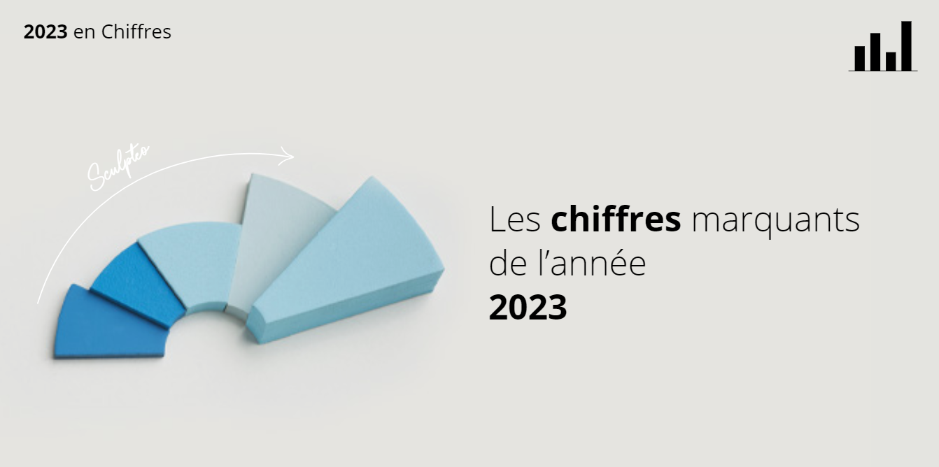 Les événements marquants de 2023 chez Sculpteo