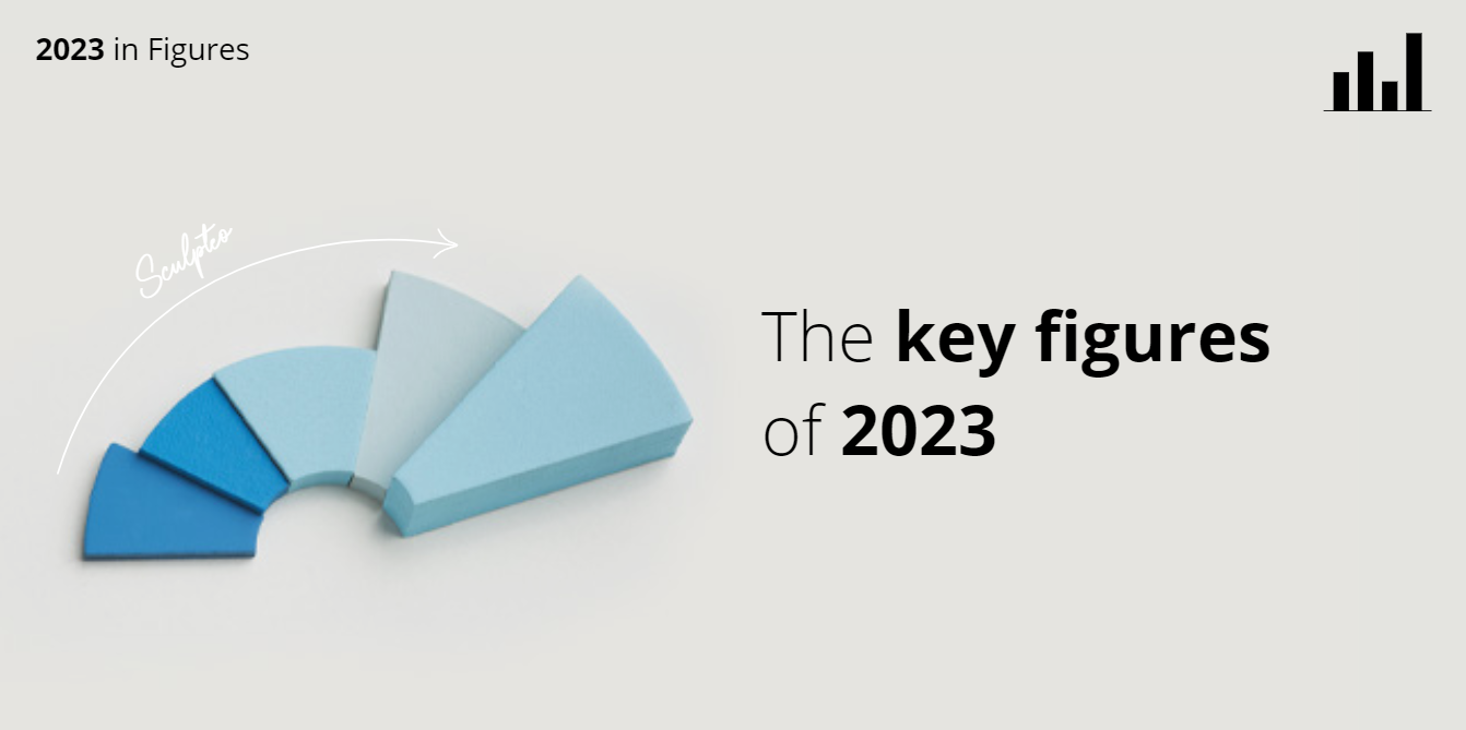 Sculpteo's key events and data for 2023!