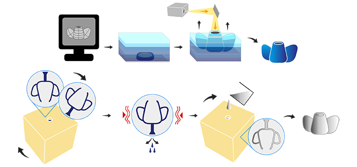 laiton process