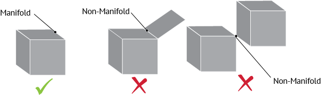 singular point
