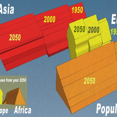 Population Afrika 1950 2000 2050