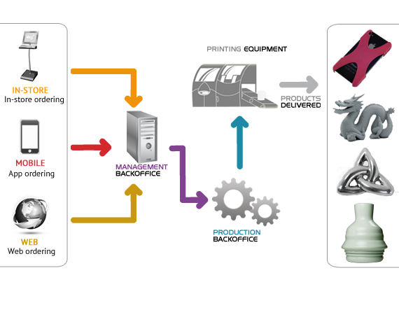 printing management