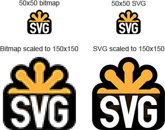 svg basics vector