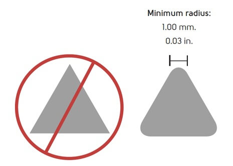 Pointed edges