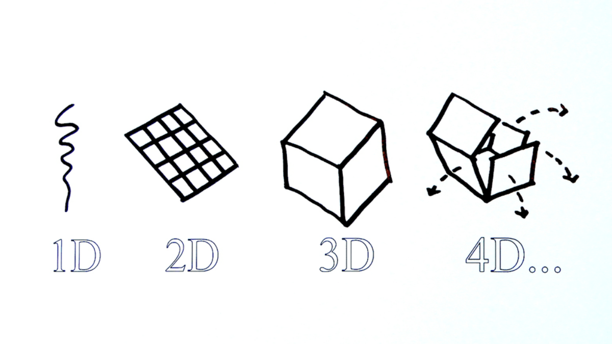 4D Printing All You Need To Know In 2023 55 OFF