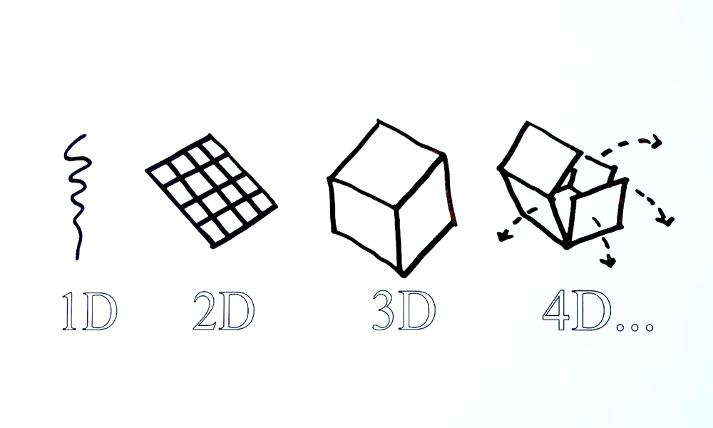What is 3D vs 4D axis?
