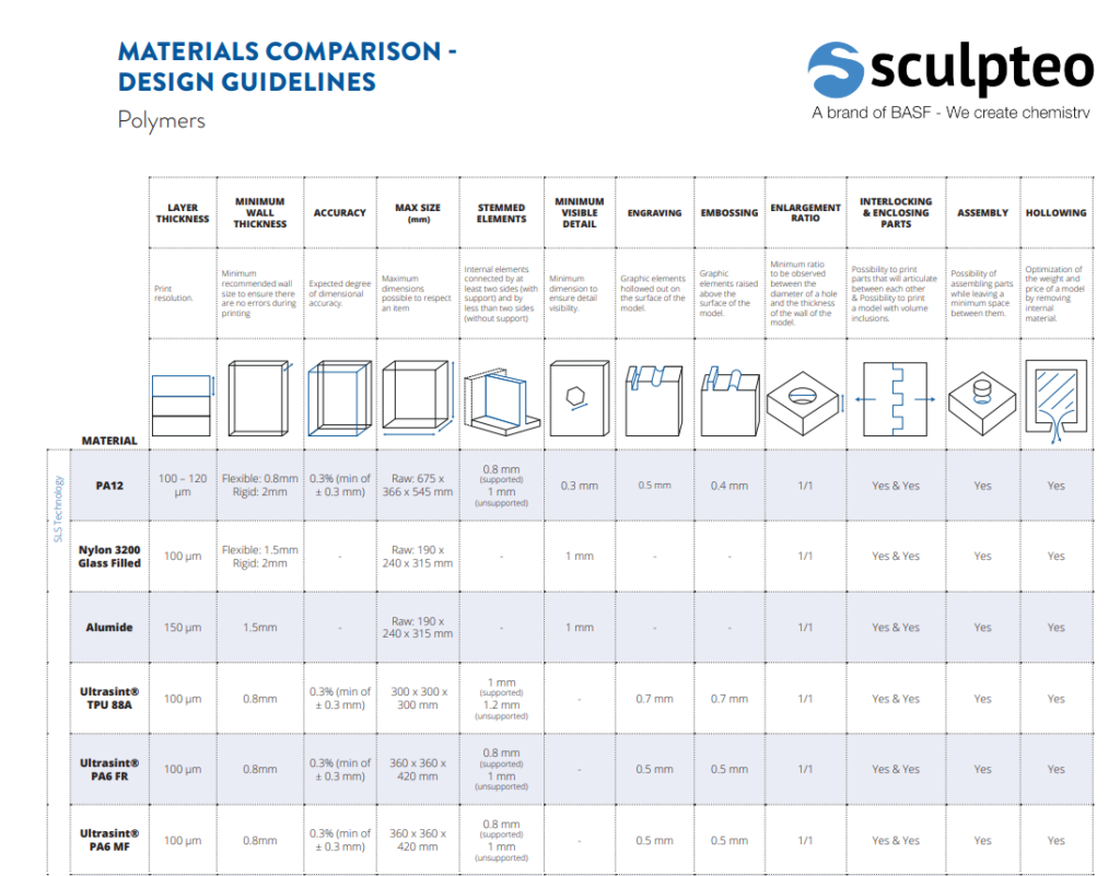 3d-printing-materials-technical-specifications