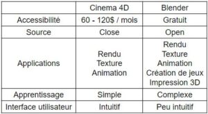 cinema4dvsblender