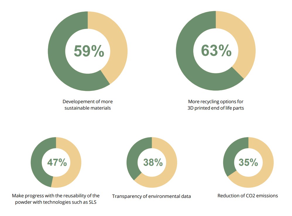 sustainability report