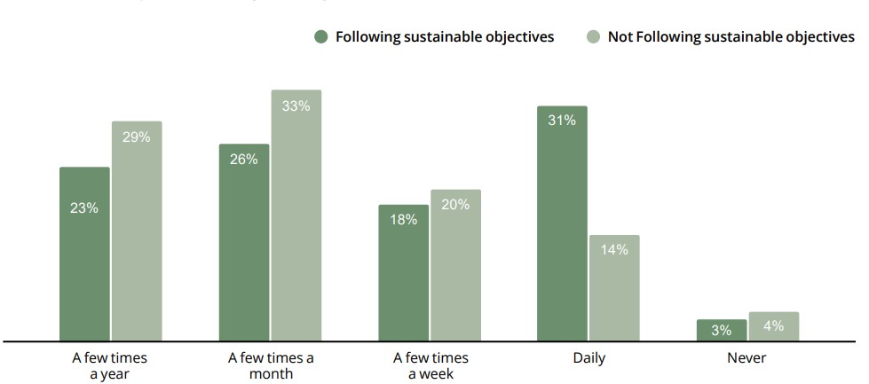 sustainability report